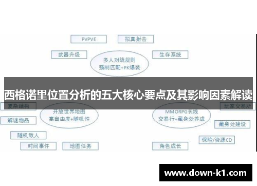 西格诺里位置分析的五大核心要点及其影响因素解读