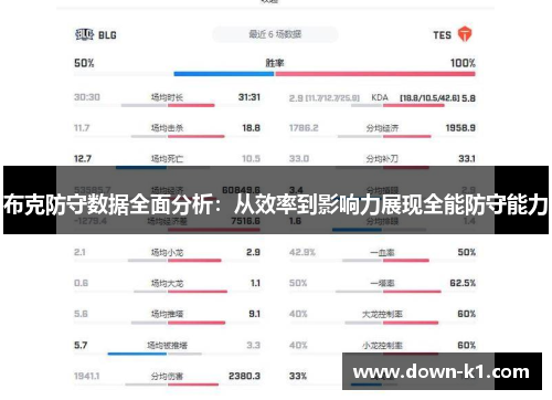 布克防守数据全面分析：从效率到影响力展现全能防守能力