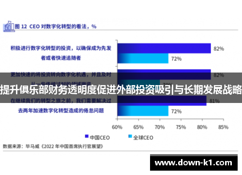 提升俱乐部财务透明度促进外部投资吸引与长期发展战略