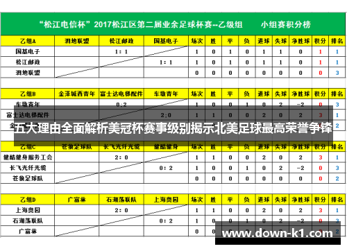 五大理由全面解析美冠杯赛事级别揭示北美足球最高荣誉争锋