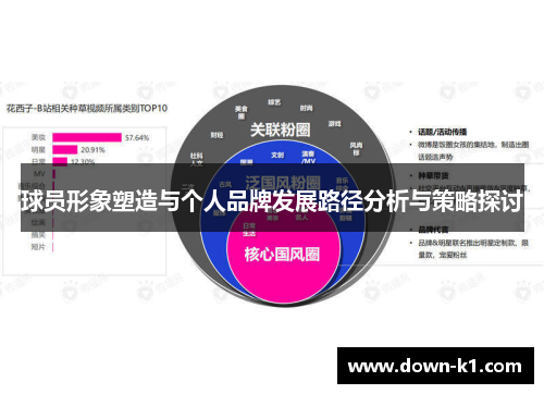 球员形象塑造与个人品牌发展路径分析与策略探讨