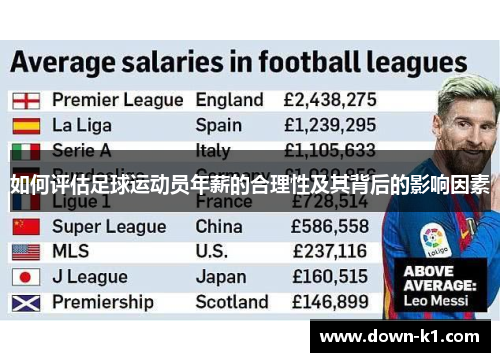 如何评估足球运动员年薪的合理性及其背后的影响因素