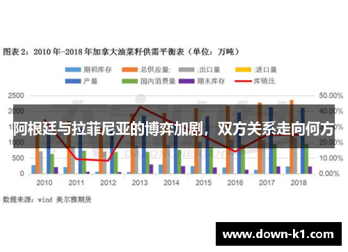 阿根廷与拉菲尼亚的博弈加剧，双方关系走向何方