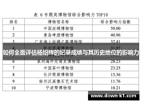 如何全面评估杨绍辉的纪录成绩与其历史地位的影响力