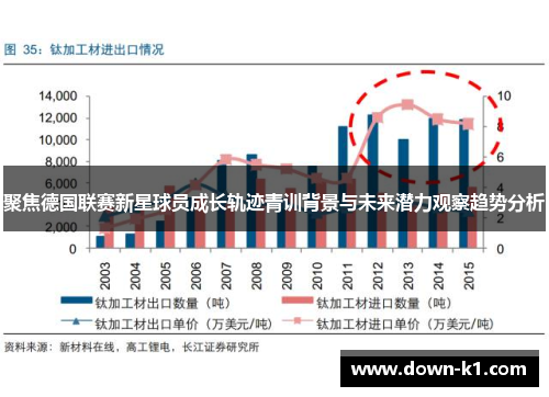 聚焦德国联赛新星球员成长轨迹青训背景与未来潜力观察趋势分析 聚焦德国联赛新星球员成长轨迹青训背景与未来潜力观察趋势分析