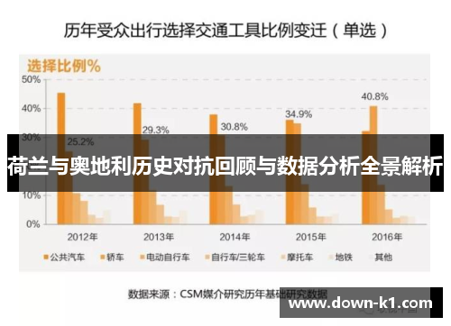 荷兰与奥地利历史对抗回顾与数据分析全景解析
