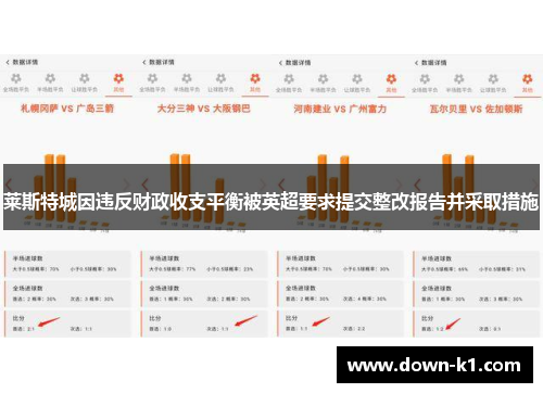 莱斯特城因违反财政收支平衡被英超要求提交整改报告并采取措施